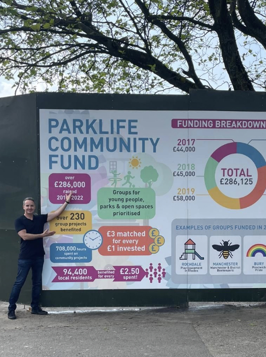 Sacha Lord Parklife Community Fund