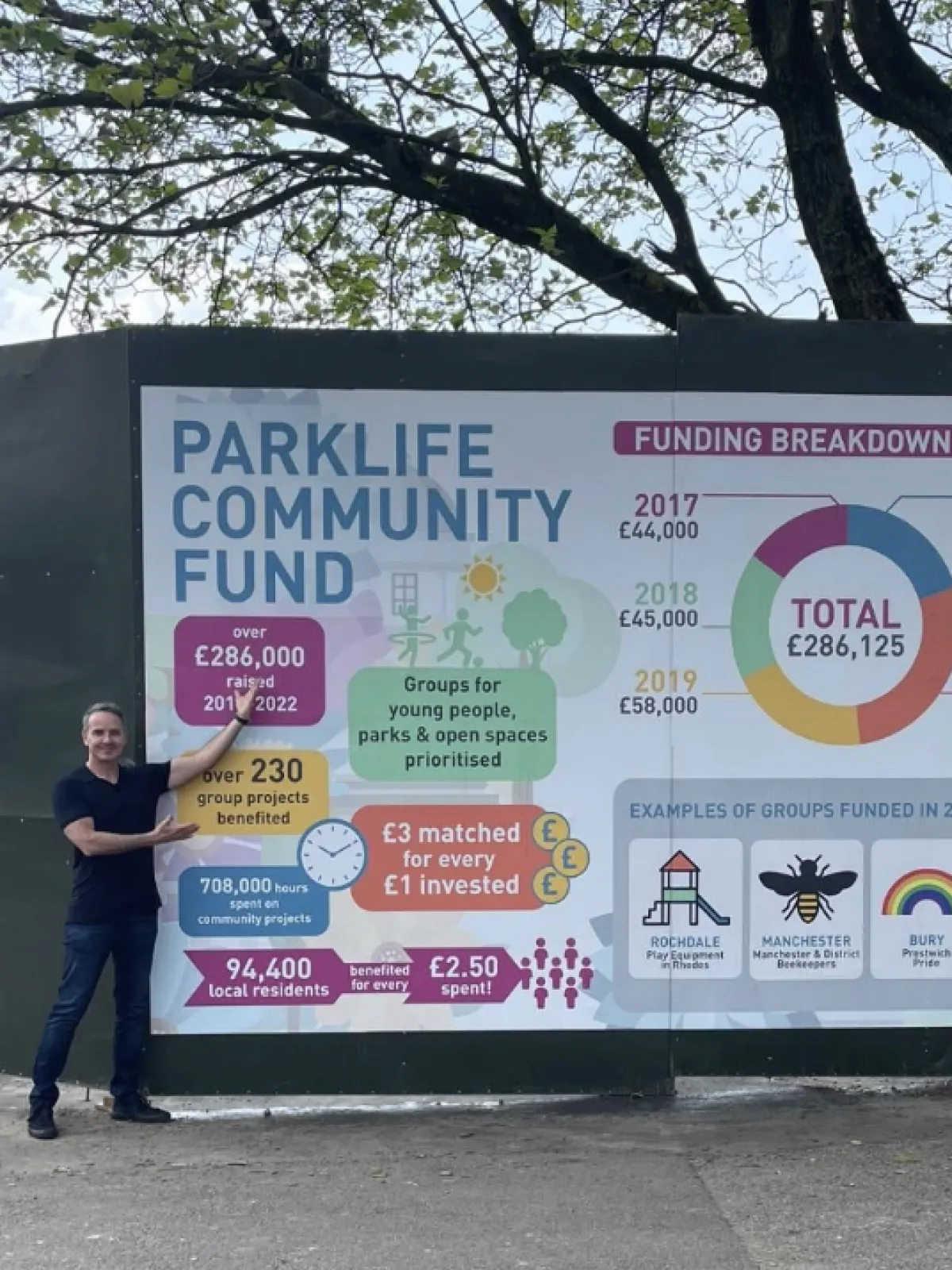 Sacha Lord Parklife Community Fund